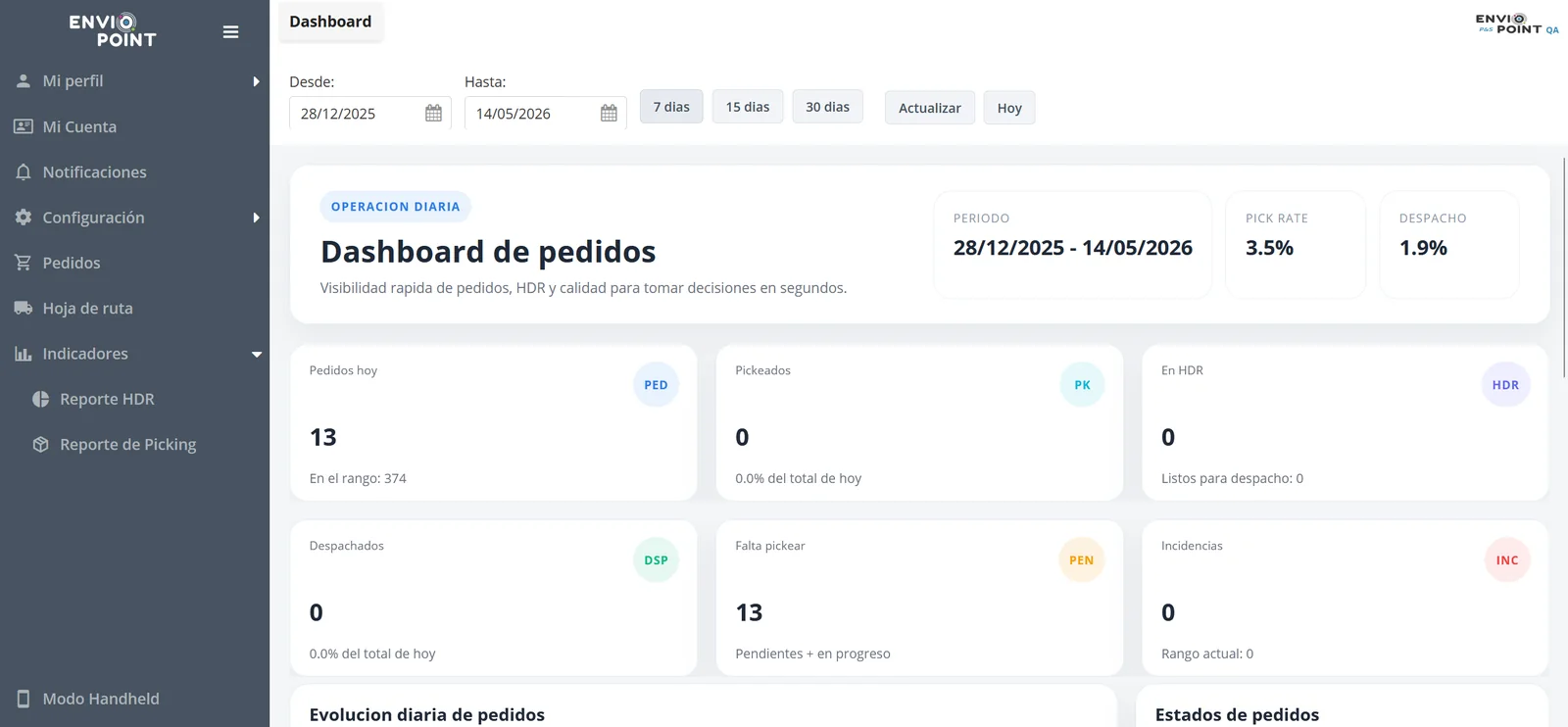 Dashboard de Enviopoint con pedidos del día, picking, hojas de ruta e incidencias